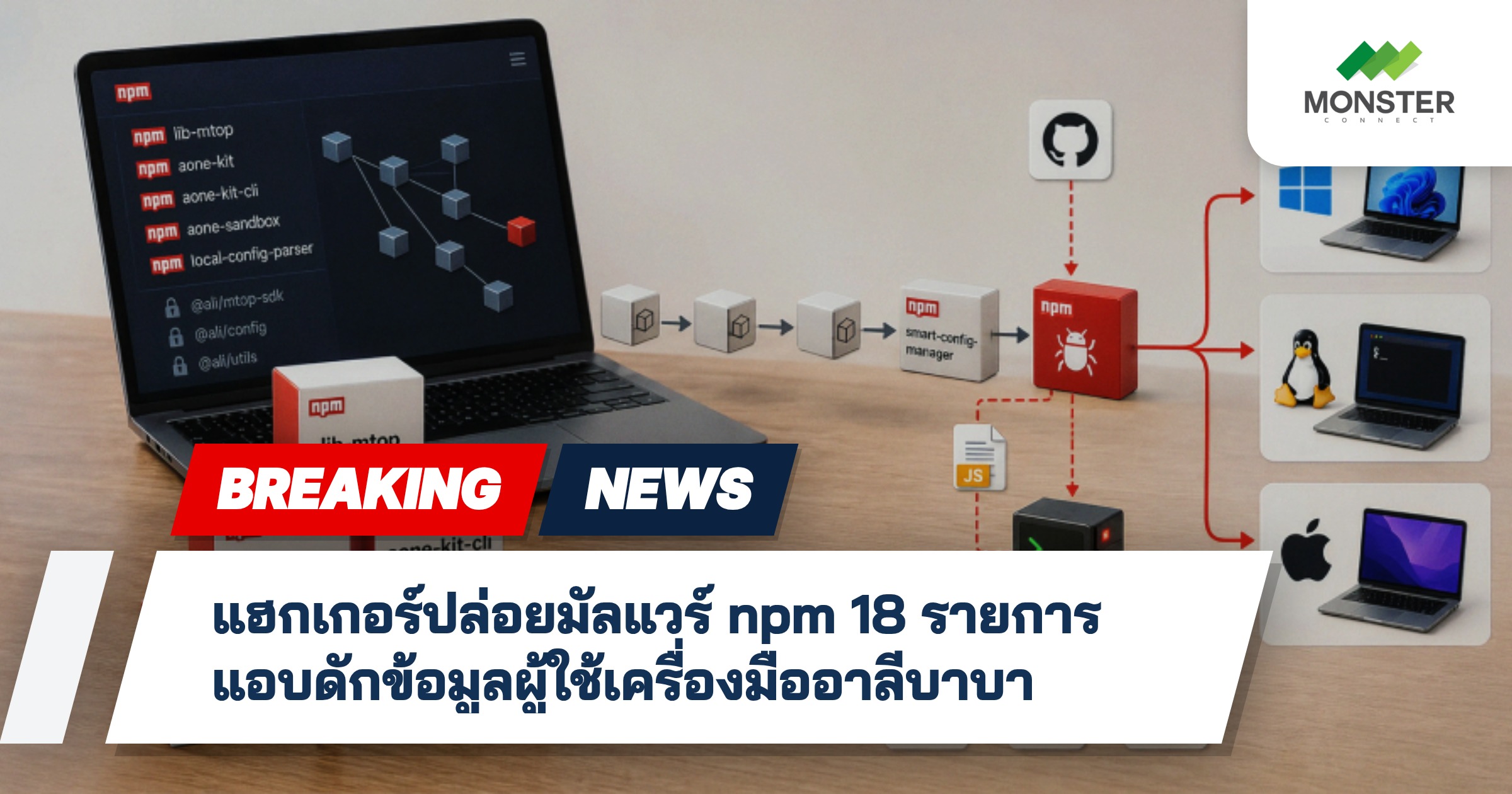 แฮกเกอร์ปล่อยมัลแวร์ npm 18 รายการ แอบดักข้อมูลผู้ใช้เครื่องมืออาลีบาบา
