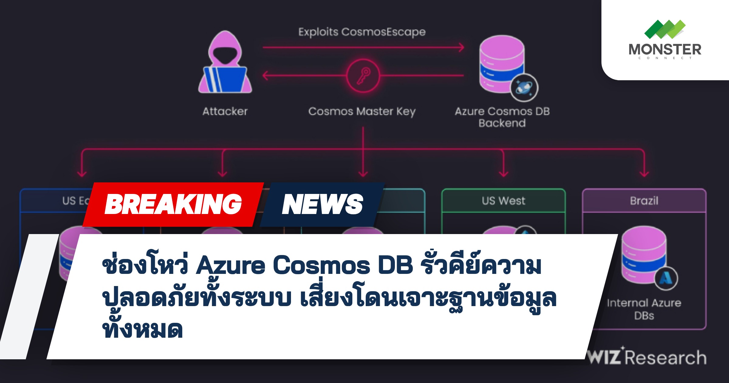 ช่องโหว่ Azure Cosmos DB รั่วคีย์ความปลอดภัยทั้งระบบ เสี่ยงโดนเจาะฐานข้อมูลทั้งหมด