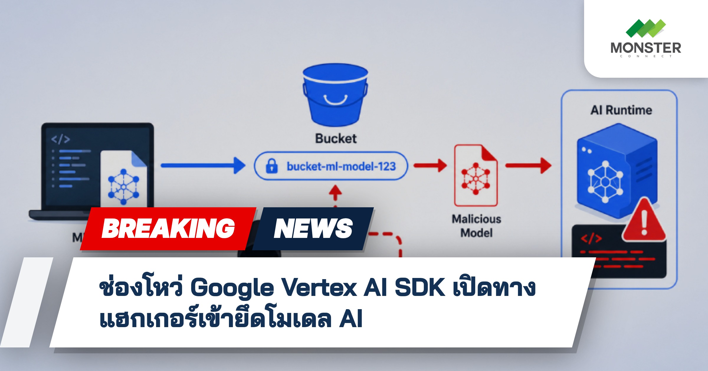 ช่องโหว่ Google Vertex AI SDK เปิดทางแฮกเกอร์เข้ายึดโมเดล AI