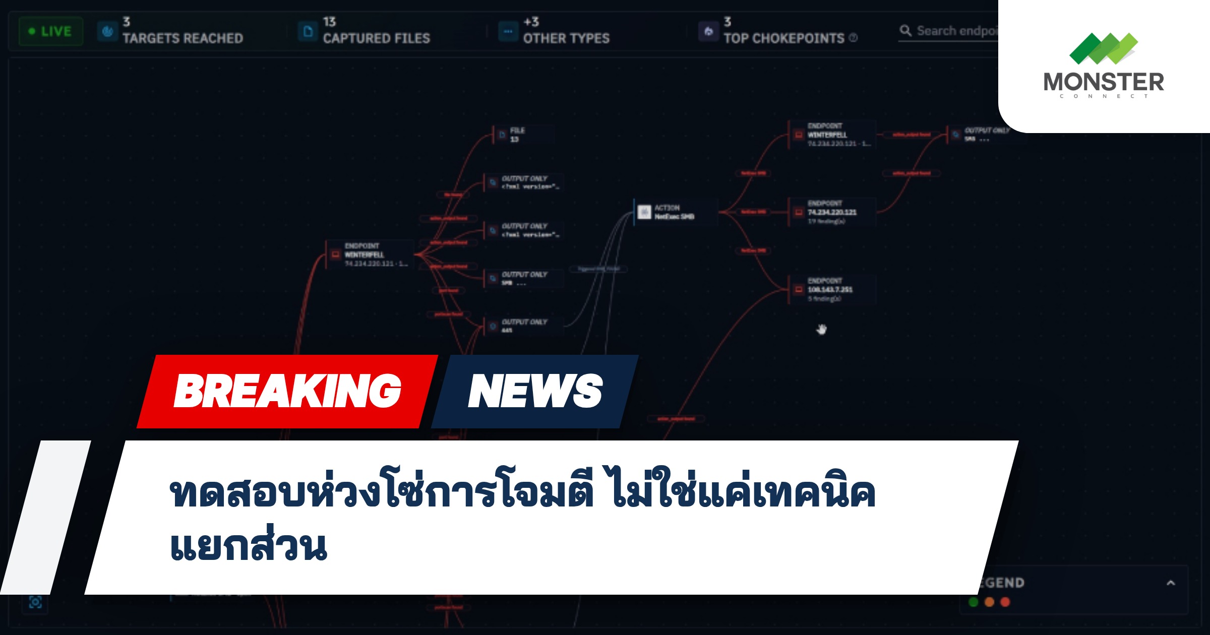 ทดสอบห่วงโซ่การโจมตี ไม่ใช่แค่เทคนิคแยกส่วน