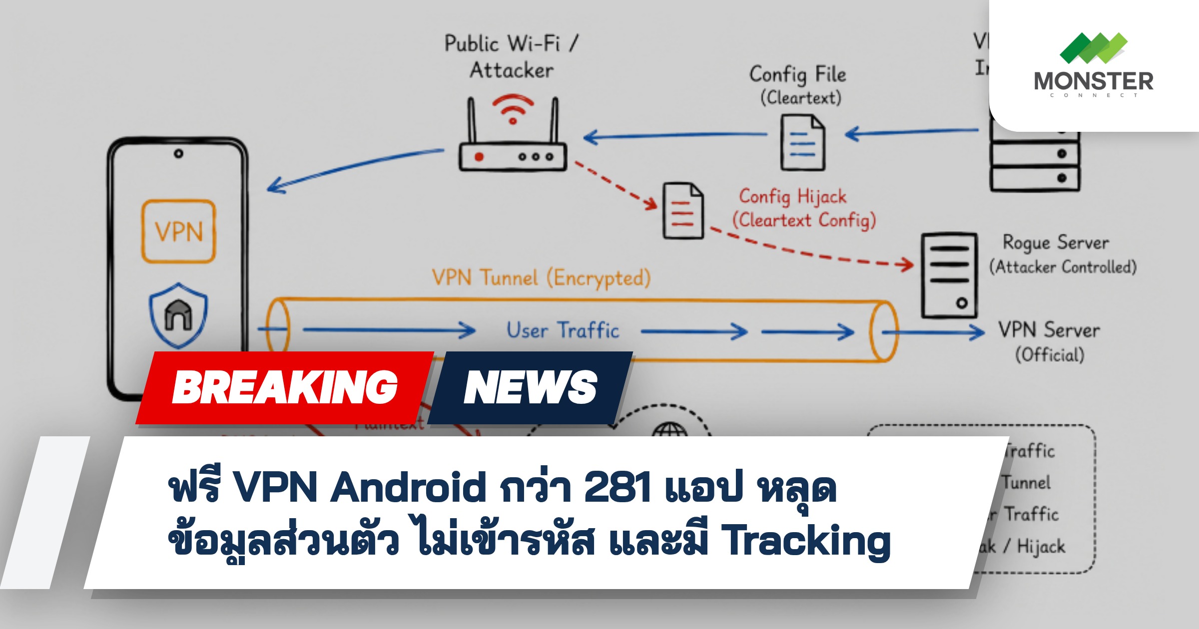 ฟรี VPN Android กว่า 281 แอป หลุดข้อมูลส่วนตัว ไม่เข้ารหัส และมี Tracking