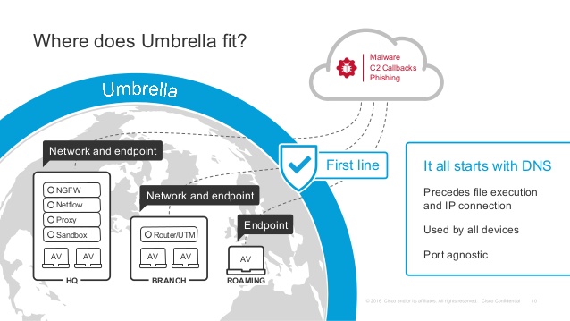 monster-connect-cisco-umbrella